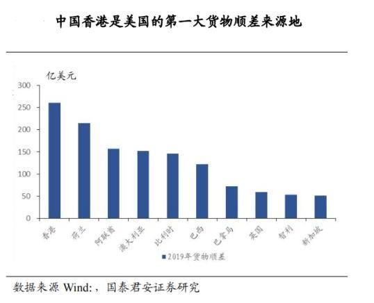 美国与香港的最新发展，全球视角与前沿动态