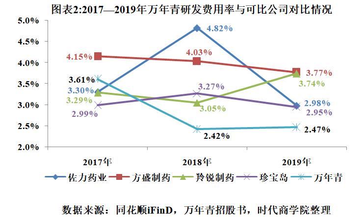 佐力药业最新事件深度解析