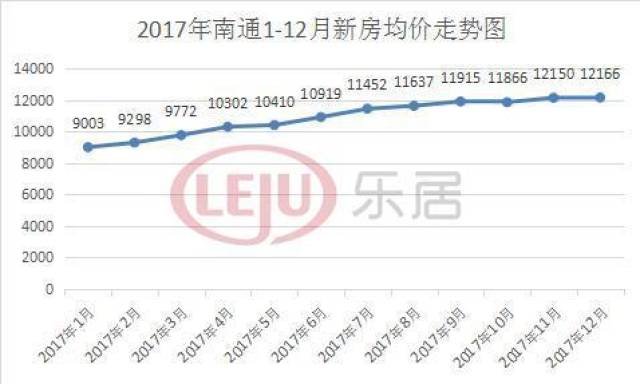 如皋港房价最新信息表及其相关分析