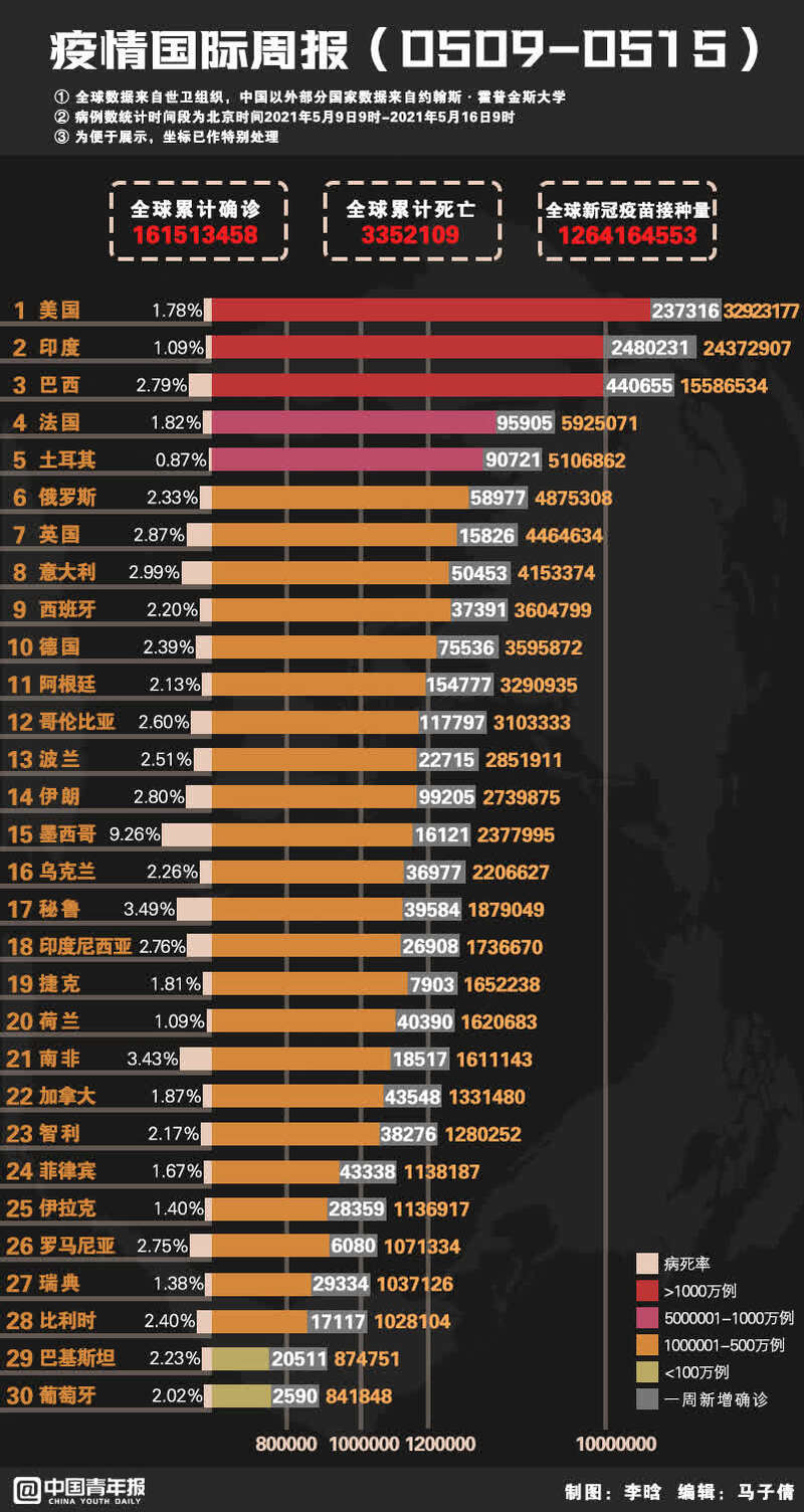 全球最新疫情，挑战与希望并存