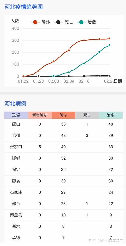 河北雄安最新疫情情况分析