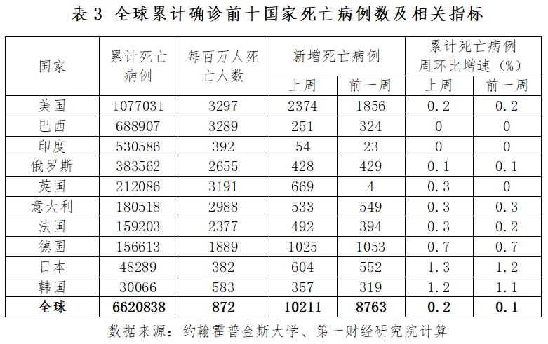 最新疫情新疆确诊病例分析