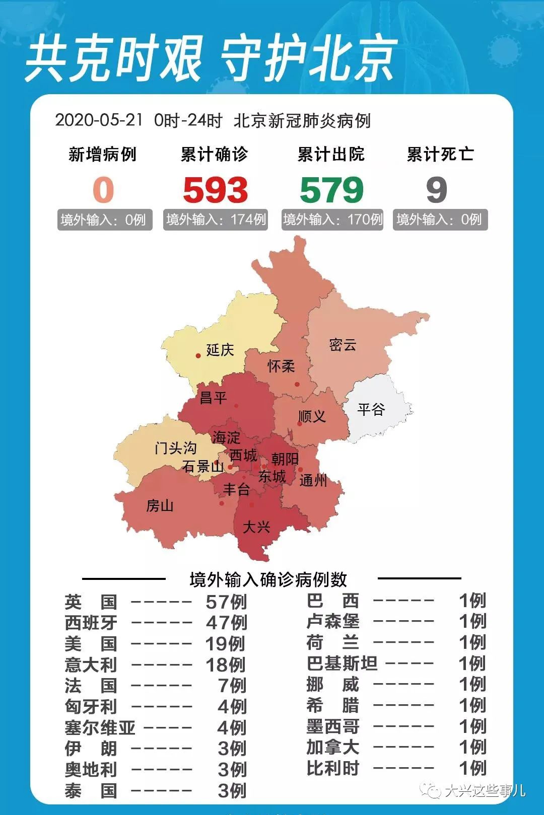 北京最新疫情消息8月，全面防控，积极应对