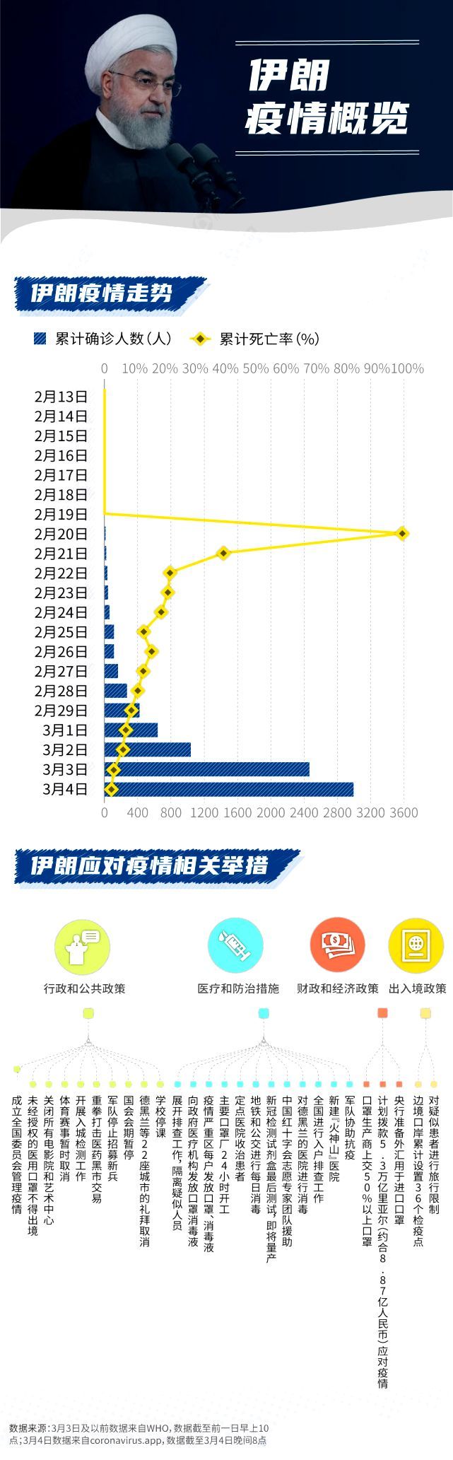 沙特新冠肺炎最新数据，疫情现状、应对措施与未来展望