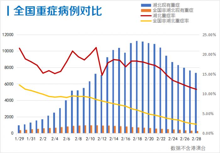 全国最新确诊病例现状及分析