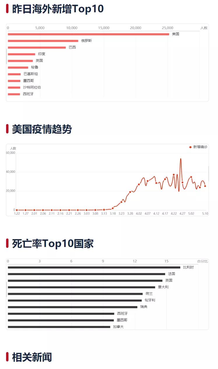 海外新冠疫情最新动态