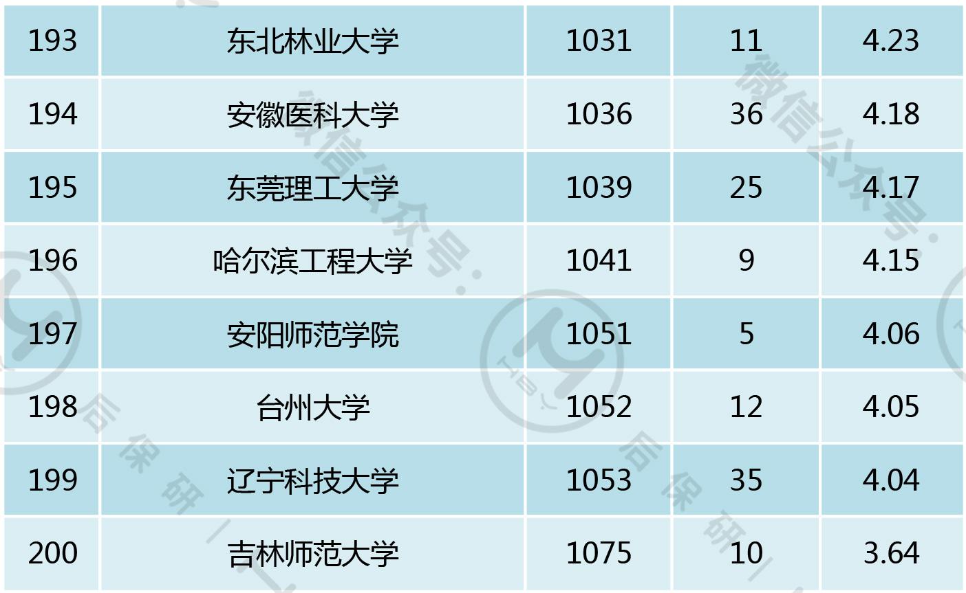 全国双非高校最新排名深度解析