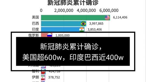 美国新冠人数最新数据，疫情现状及其影响