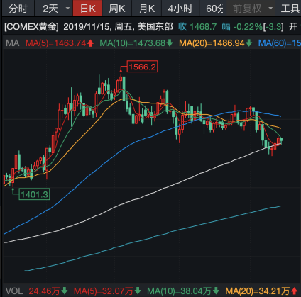 今日美股道指最新行情深度解析