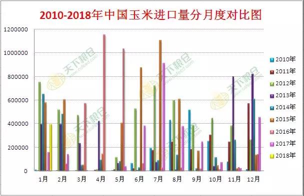 玉米价格走势最新分析与展望