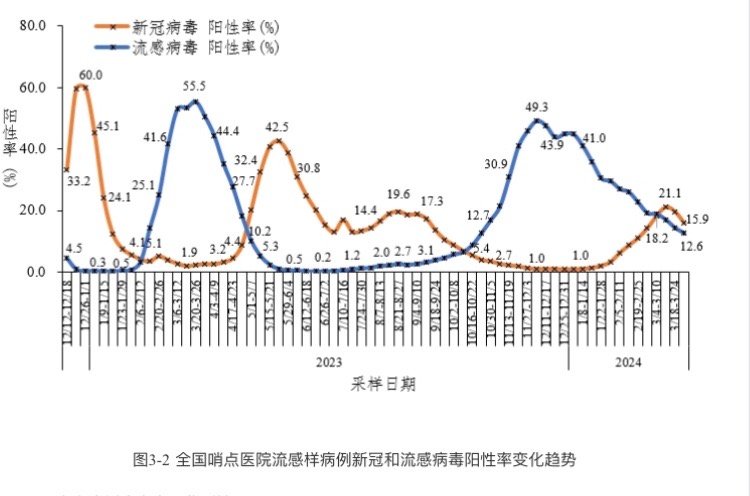 我国新冠疫情最新状况