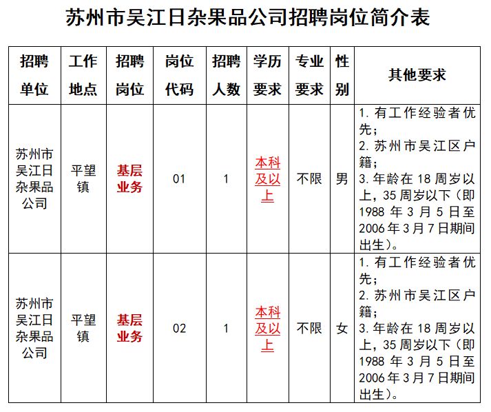 吴江芦墟最新招工信息及其相关分析