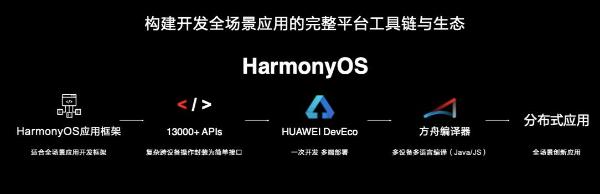 华为最新版升级系统，HarmonyOS 11的全面解读