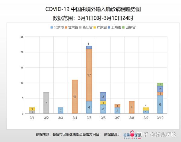 国家疫情最新通报数据及其影响分析