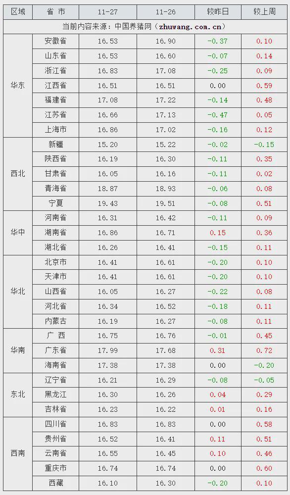 白条猪价最新行情分析