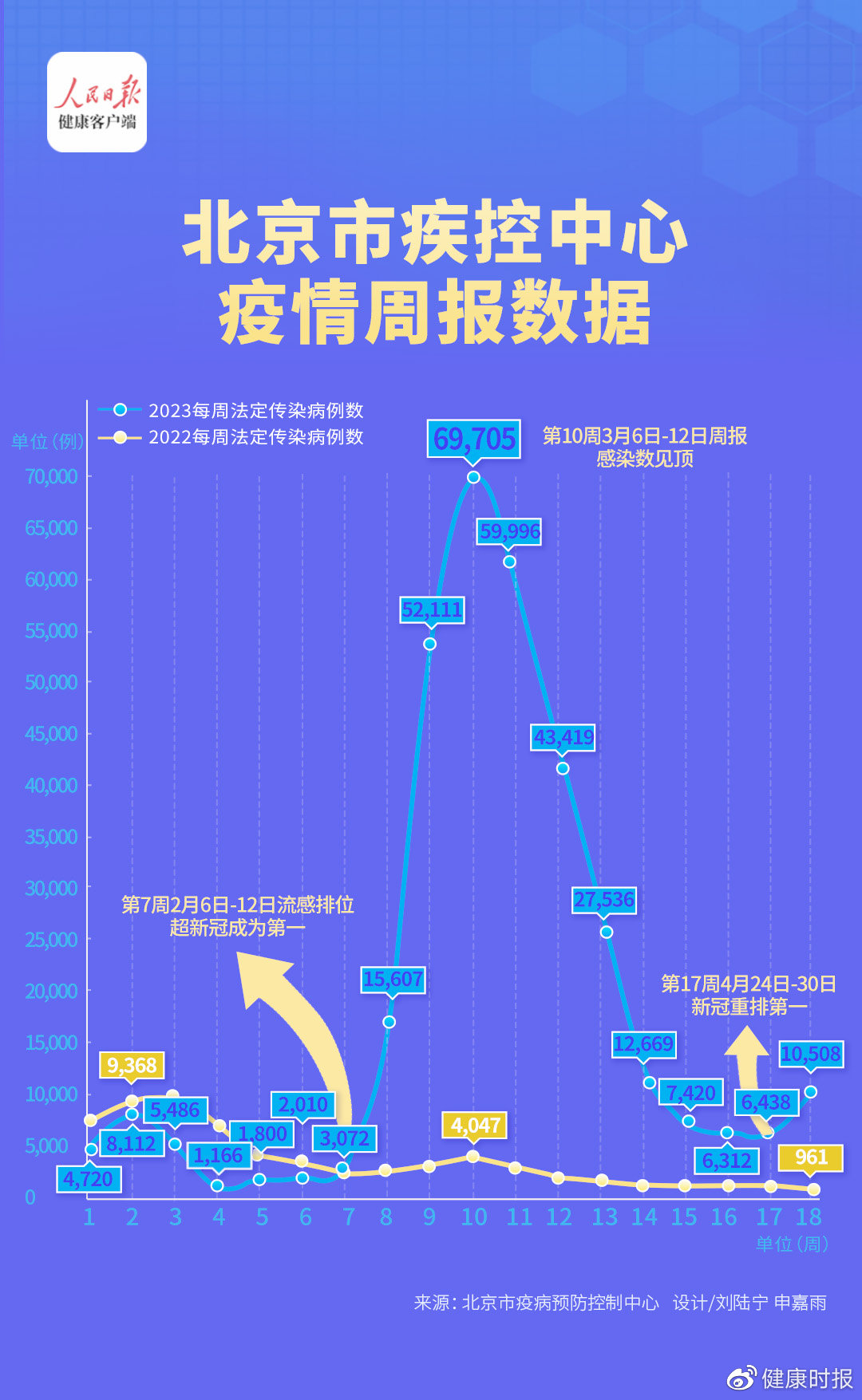 最新北京风险等级查询，了解疫情动态，保障健康安全