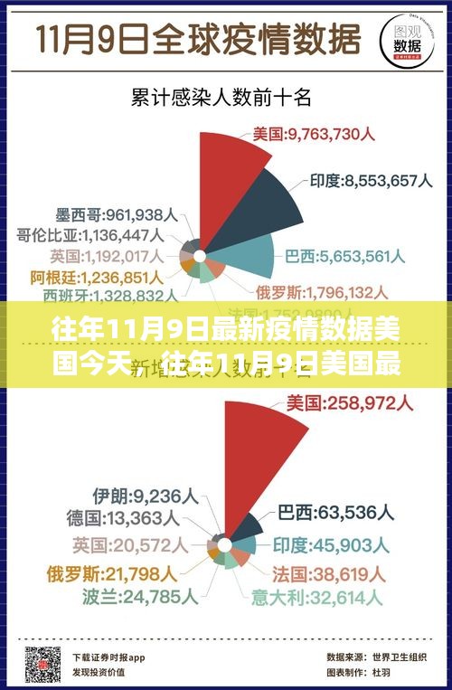 全世界关注焦点，美国最新疫情数据解析