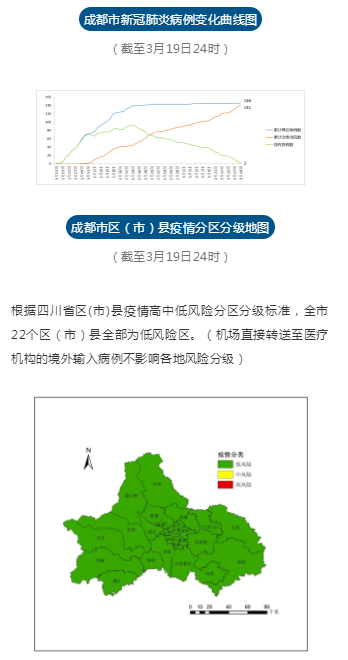 成都郫都区最新肺炎情况分析