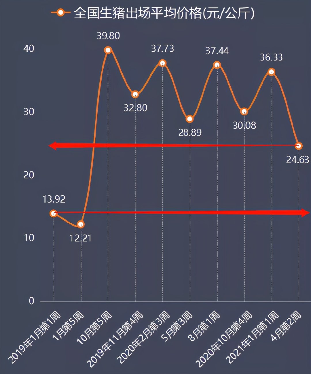 湖南今日猪价最新行情分析