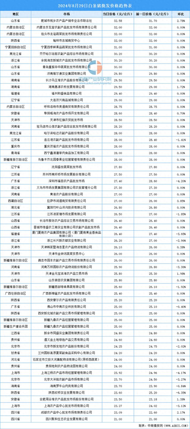 北京最新猪价格行情分析