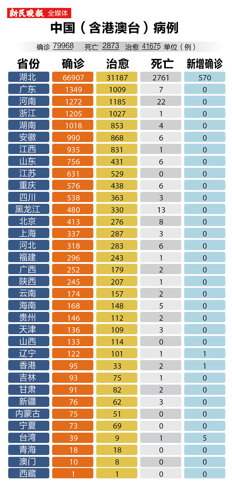 最新全国新增新冠病例分析