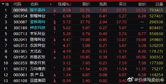 枫华种业最新行情分析