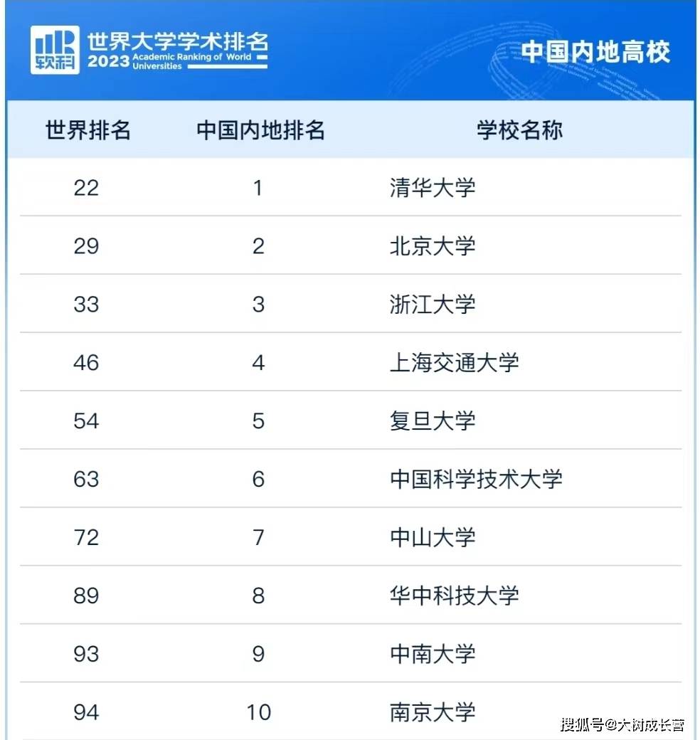 清华大学国内排名最新，学术卓越与全球影响力的展现