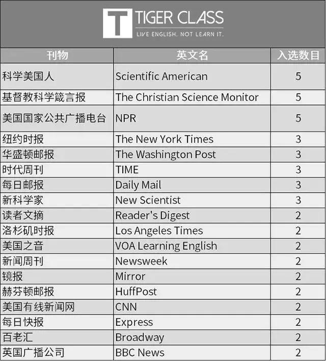 外刊要读最新的吗？探究期刊阅读的时效性与价值深度