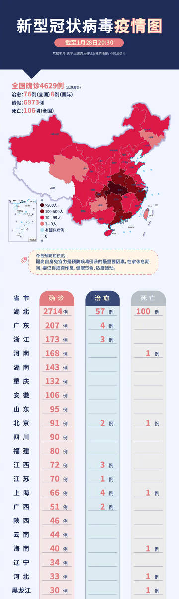 新冠疫情最新地区动态分析