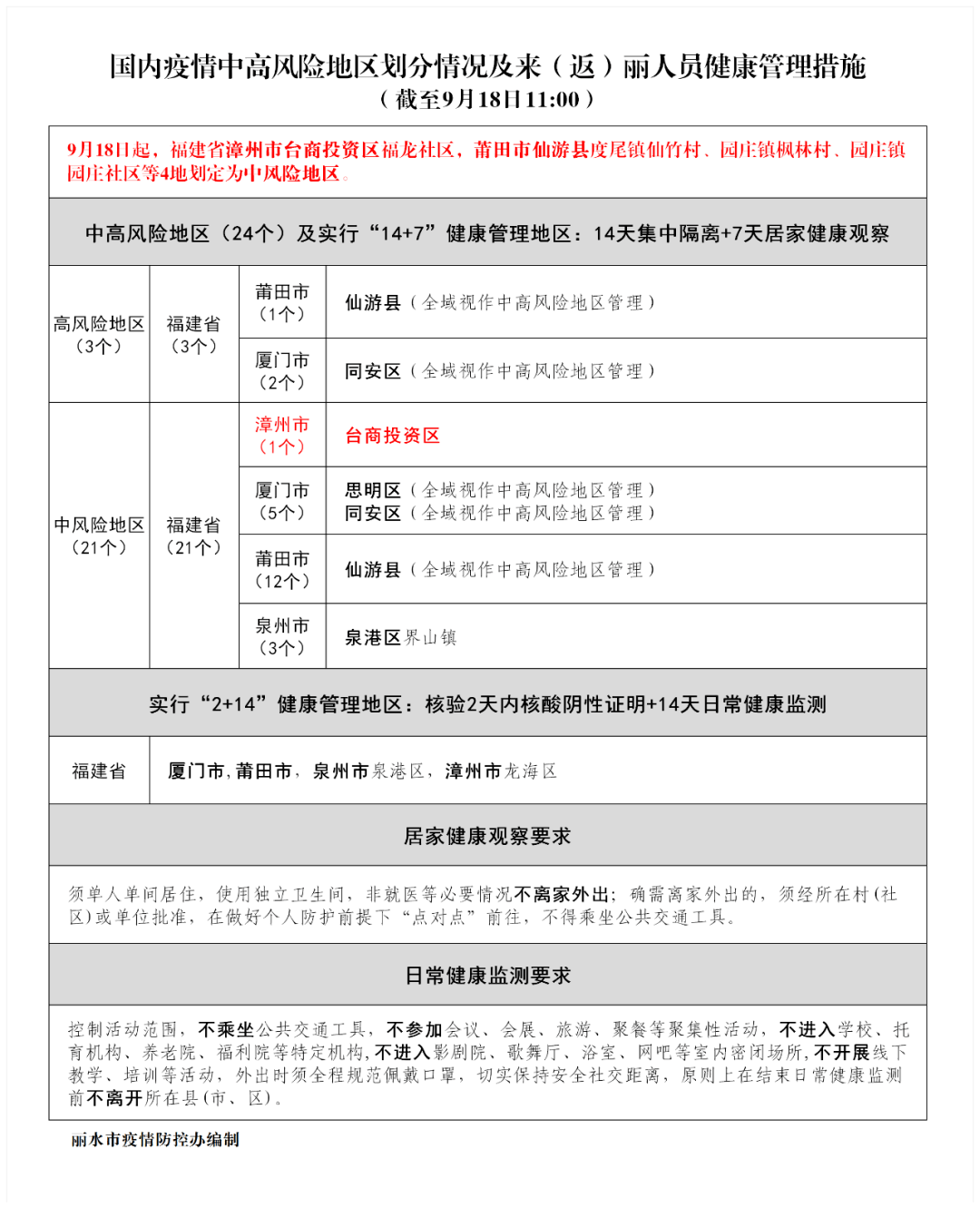 南京疫情情况最新报告（9月）