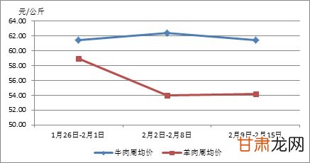 牛羊肉今日价格最新动态分析