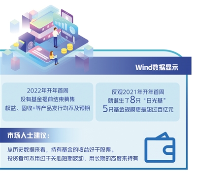 基金发行最新爆款，市场的新动力与投资者的新选择