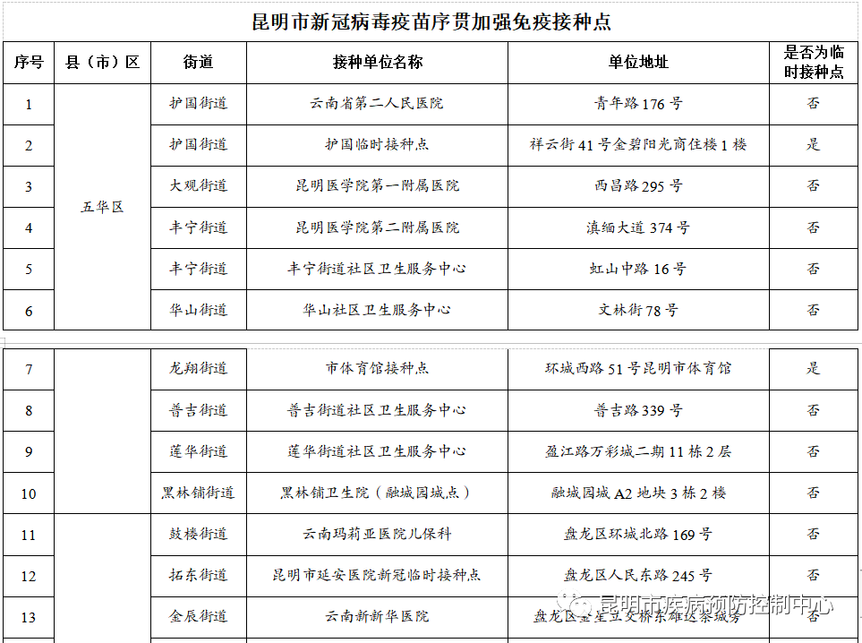 云南新冠疫苗最新信息，进展、政策及接种指南