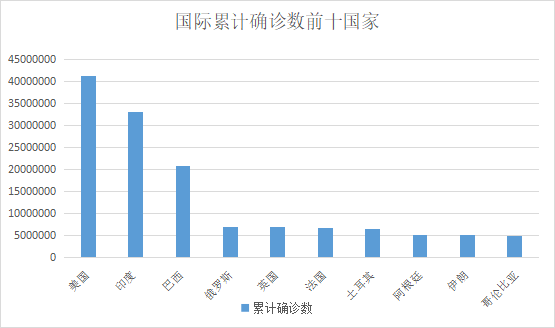 新兴冠状病毒最新统计，全球疫情现状与未来挑战