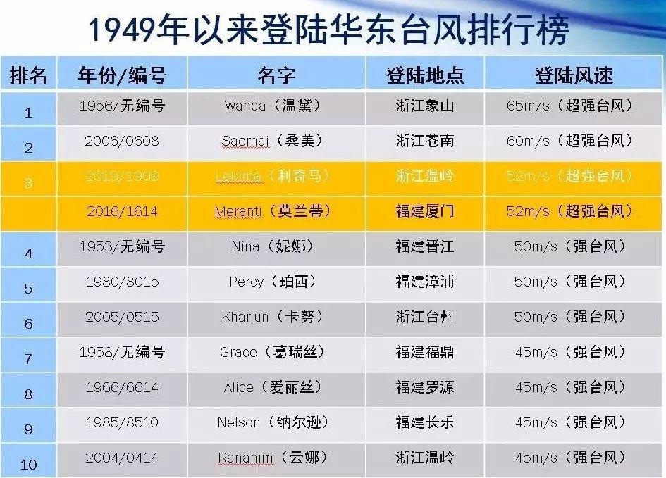 最新台风实时路径图对吉林的影响分析