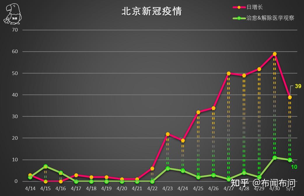 北京疫情最新数据分析报告