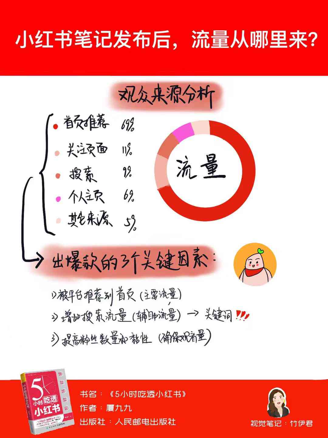 小红书最新版功能深度解析