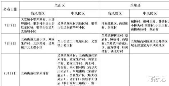 美国疫情最新通报，7月状况分析