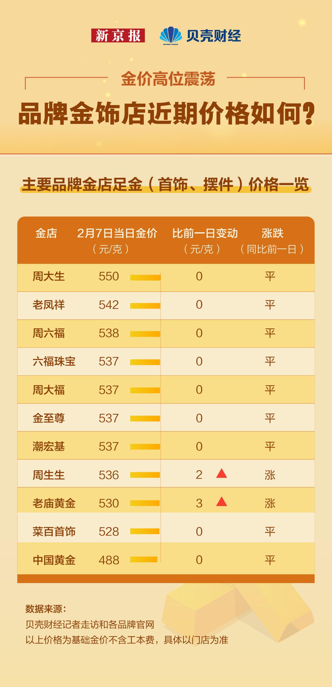 周大生金价今日最新动态，黄金市场的热点解析