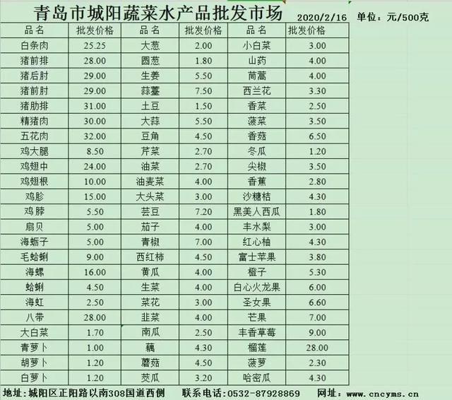 安徽今日最新蔬菜价格概览