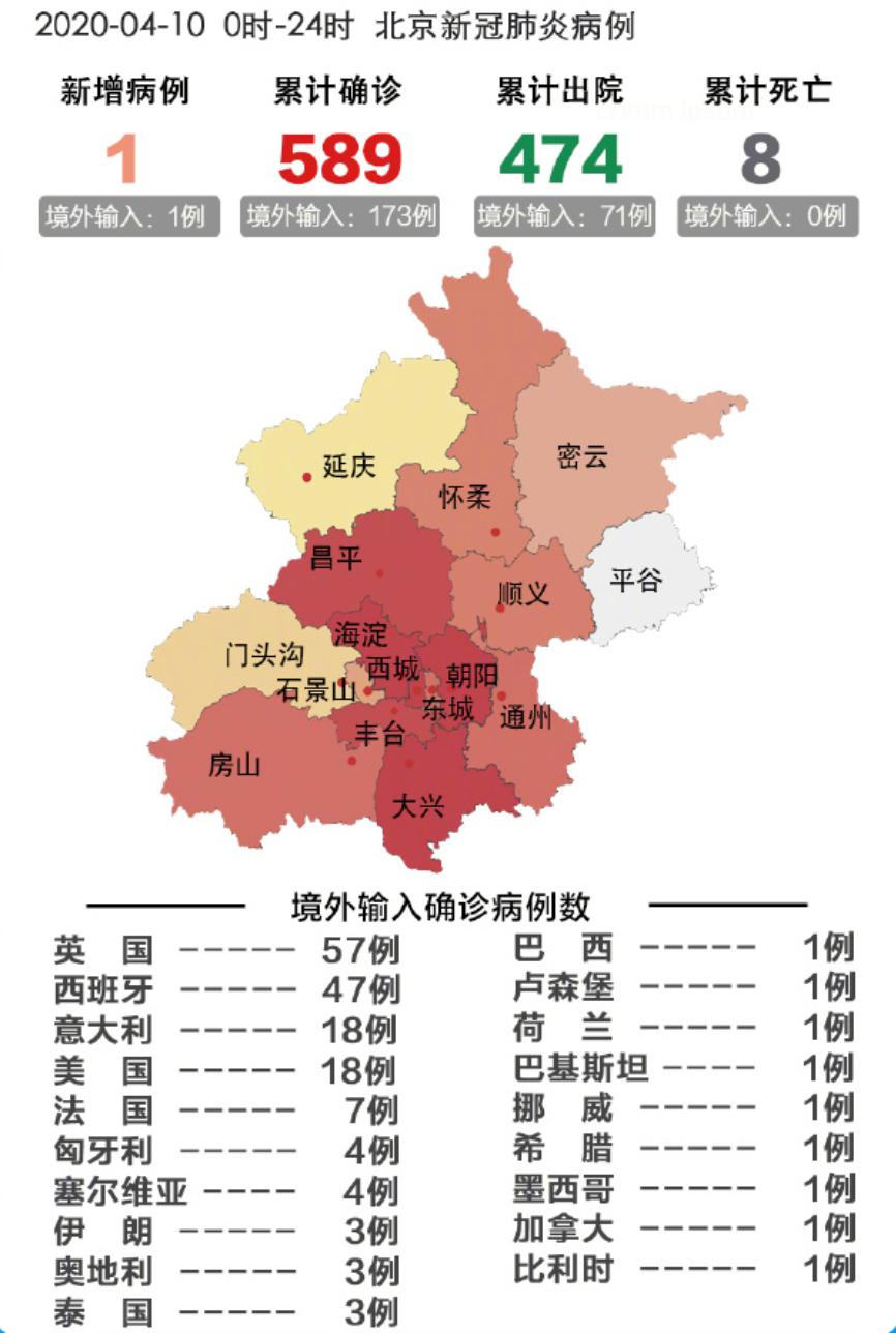 北京新冠肺炎最新资讯，疫情动态与防控进展