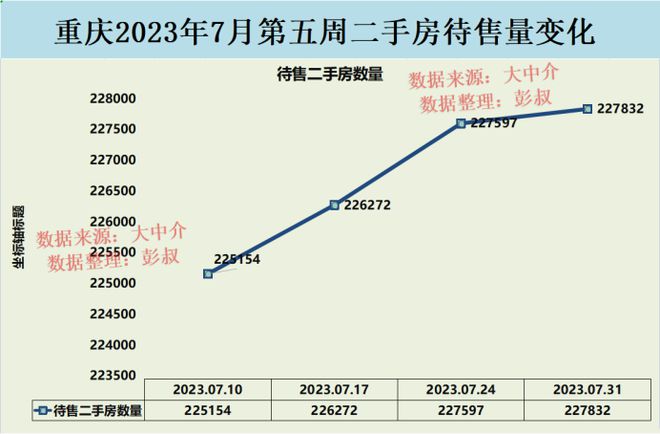 重庆市房价最新走势分析