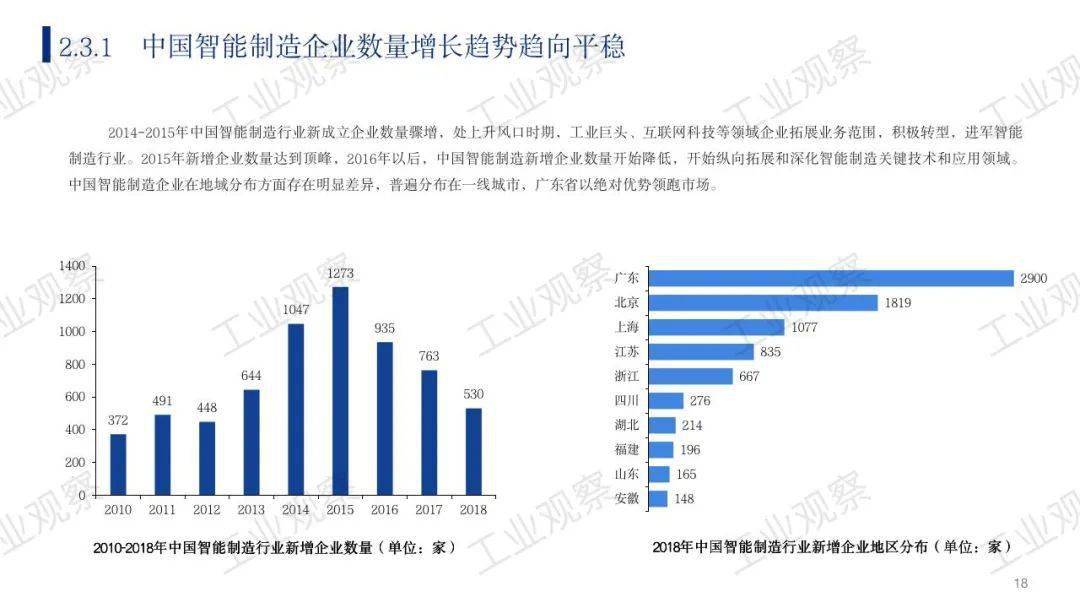 中国制造业的最新现状