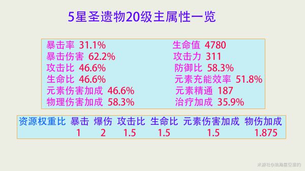 原神最新圣遗物套装深度解析