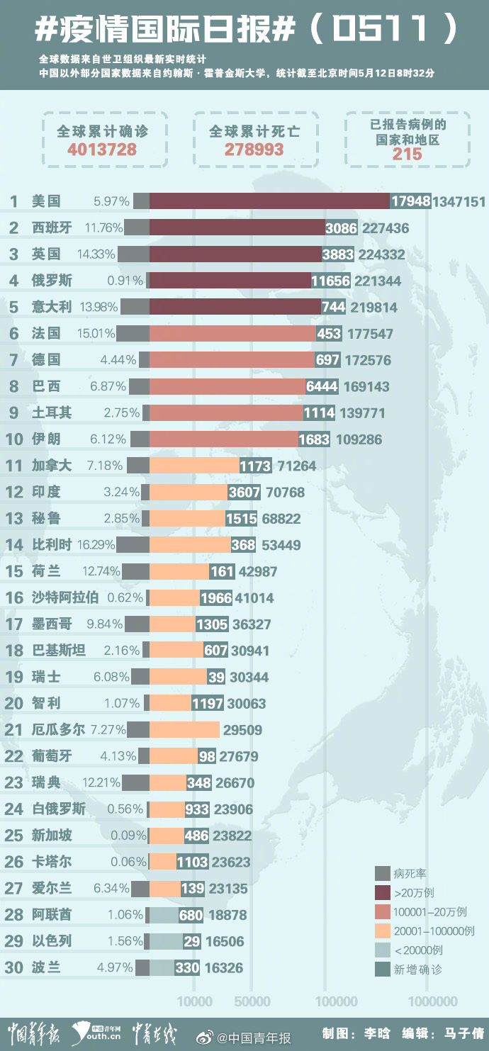 全球疫情实时数据最新分析