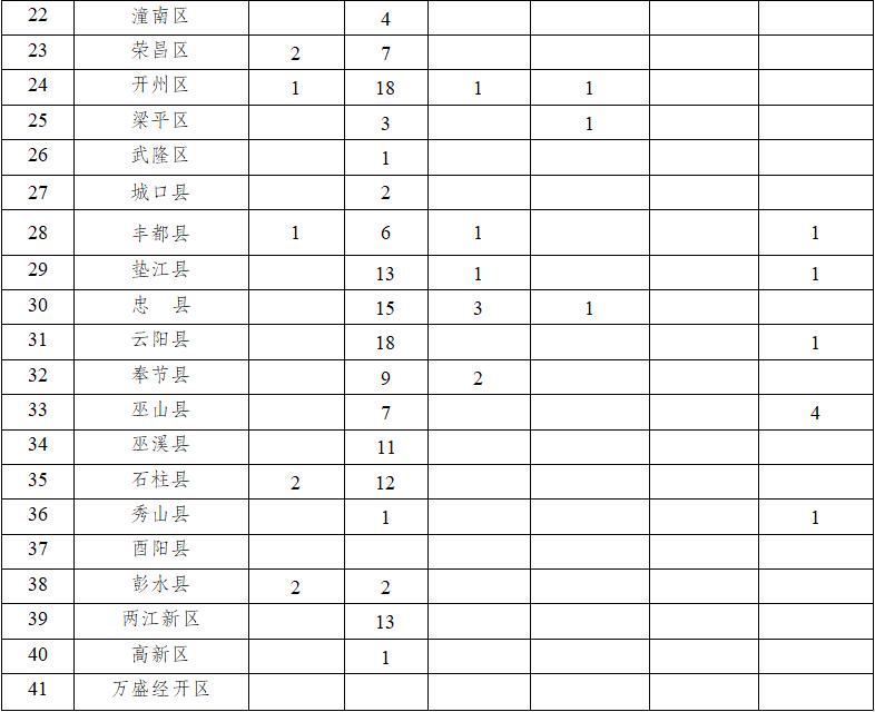 重庆最新确诊病例情况分析