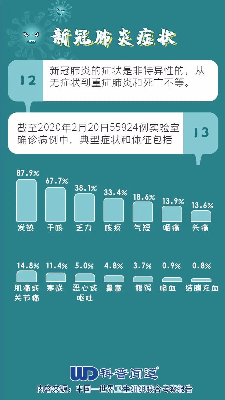 新型肺炎症状与最新疫情，全面解读