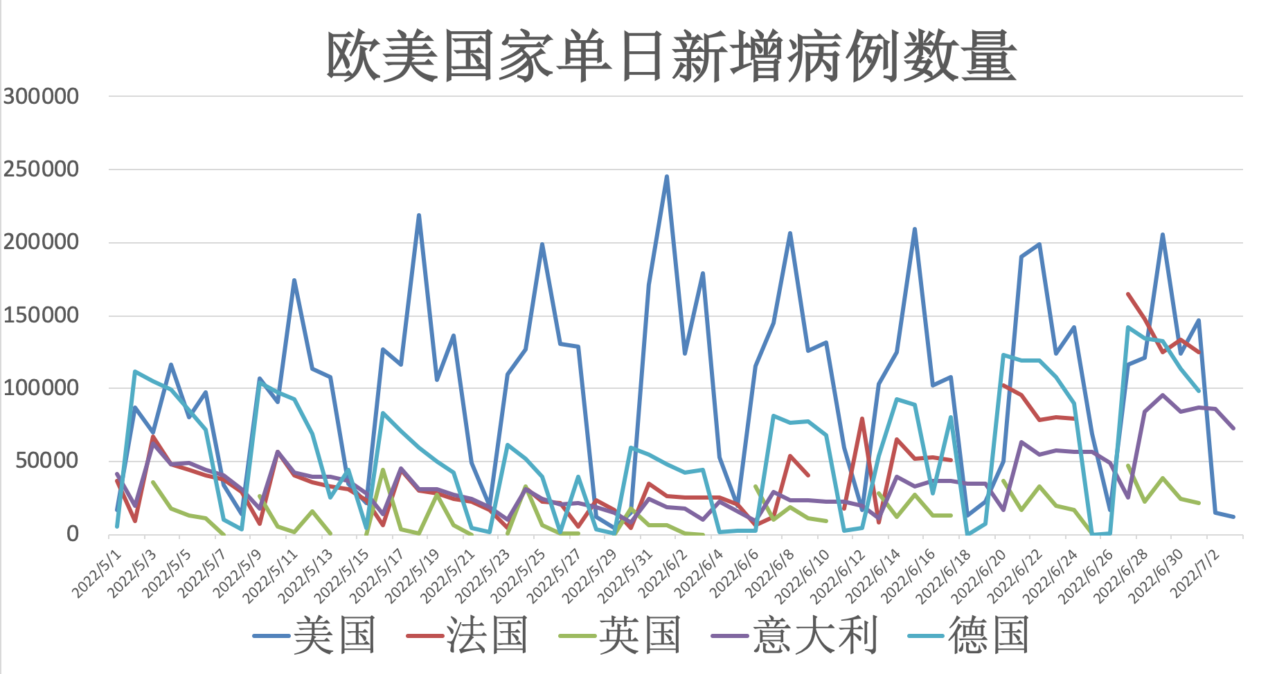 全球疫情最新确诊病列分析