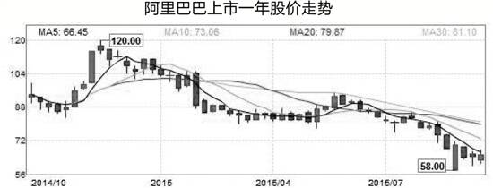 辛巴股份最新股价动态及其市场影响