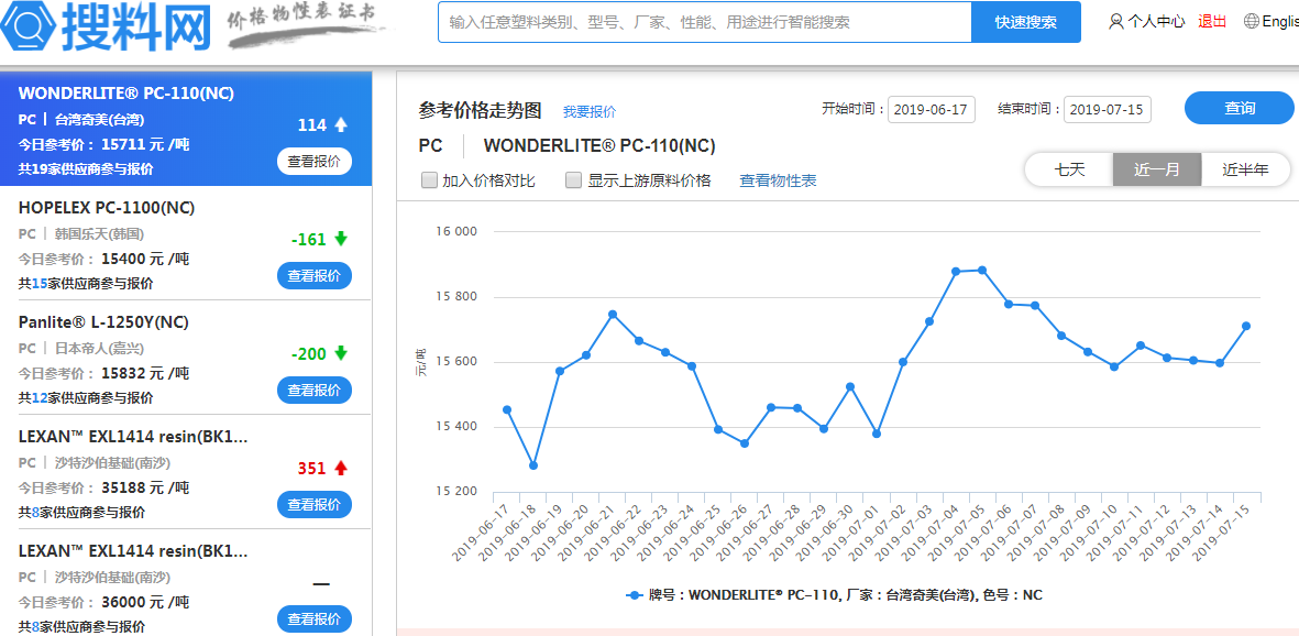 余姚塑料城塑料最新价格概览